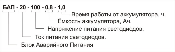 Расшифровка обозначений БАП Расшифровка обозначений БАП